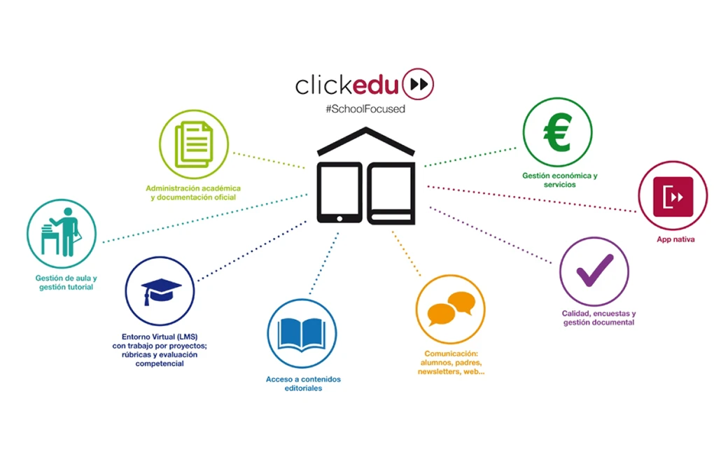 Presentació Powerpoint